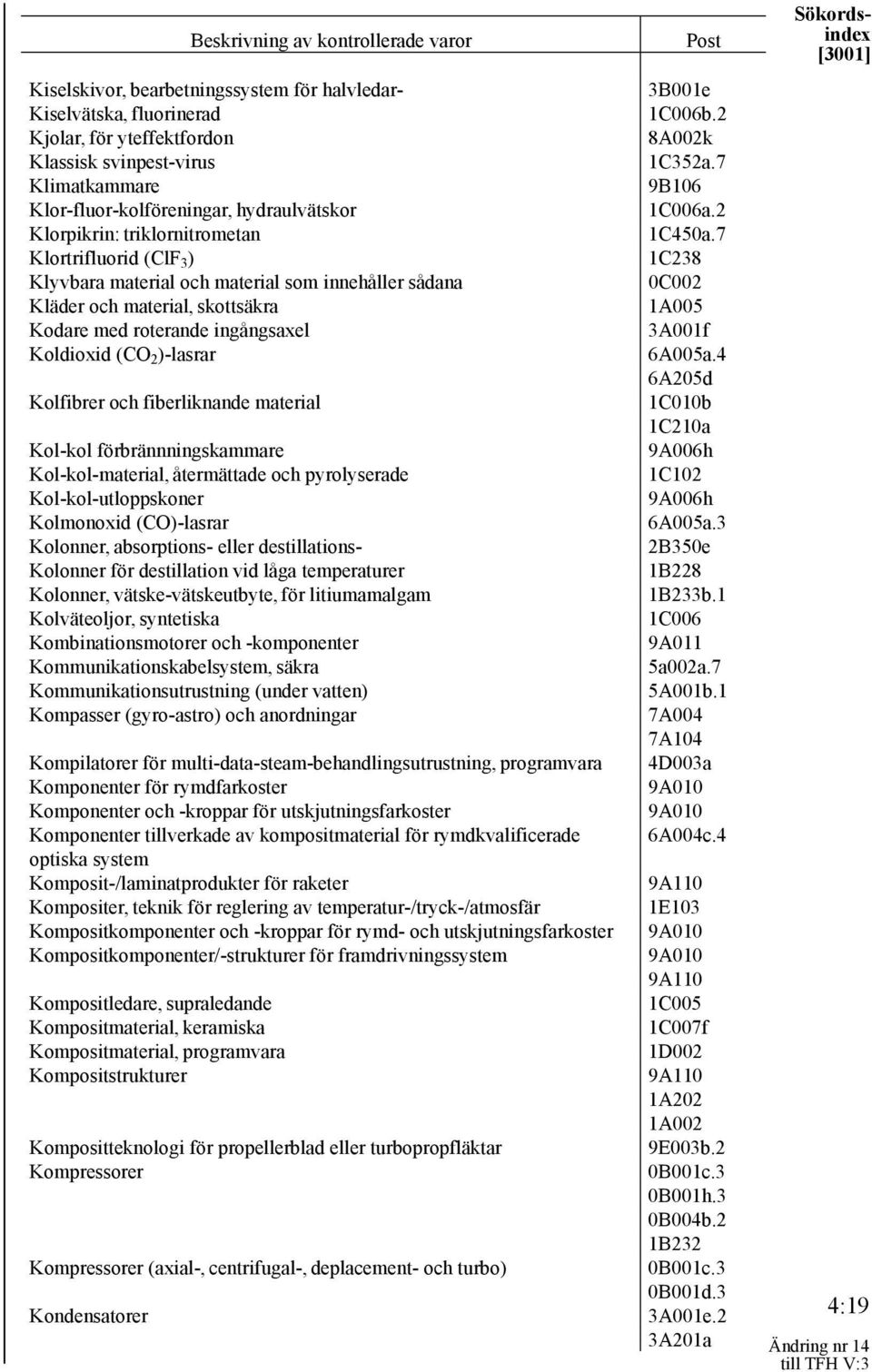 (CO 2 )-lasrar Kolfibrer och fiberliknande material Kol-kol förbrännningskammare Kol-kol-material, återmättade och pyrolyserade Kol-kol-utloppskoner Kolmonoxid (CO)-lasrar Kolonner, absorptions-