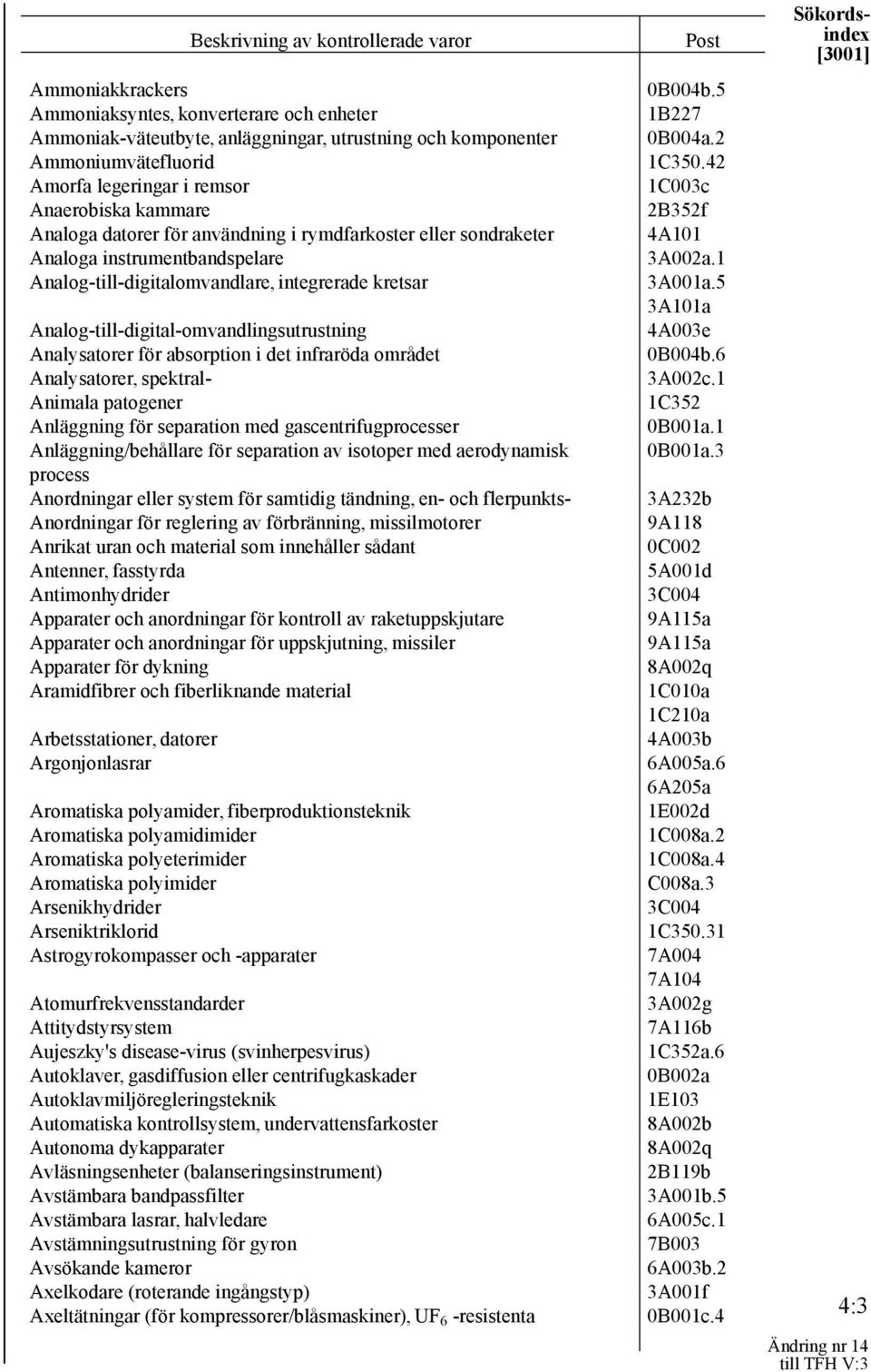 1 Analog-till-digitalomvandlare, integrerade kretsar 3A001a.5 3A101a Analog-till-digital-omvandlingsutrustning 4A003e Analysatorer för absorption i det infraröda området 0B004b.