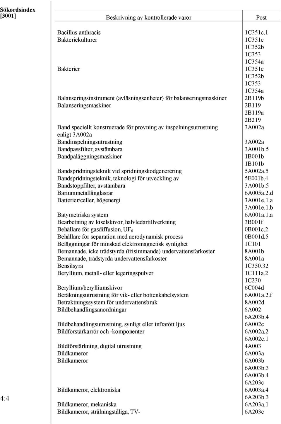 Band speciellt konstruerade för provning av inspelningsutrustning 3A002a enligt 3A002a Bandinspelningsutrustning 3A002a Bandpassfilter, avstämbara 3A001b.