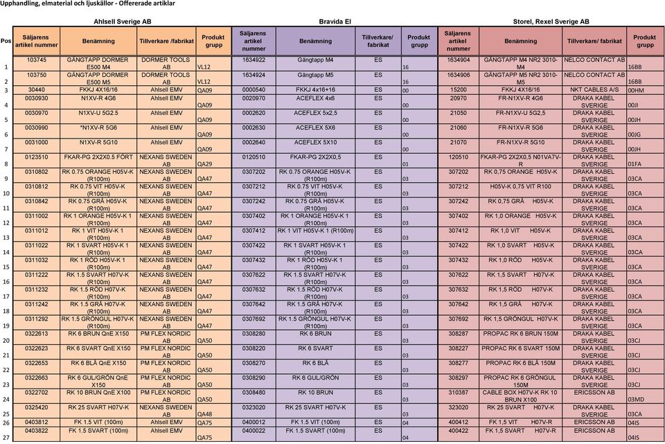 200 FKKJ 4X16/16 NKT CLES A/S 00HM 4 00930 N1XV-R 4G6 QA09 0020970 ACEFLEX 4x6 ES 00 20970 FR-N1XV-R 4G6 DRAKA KEL SVERIGE 00JI 5 00970 N1XV-U 5G2.