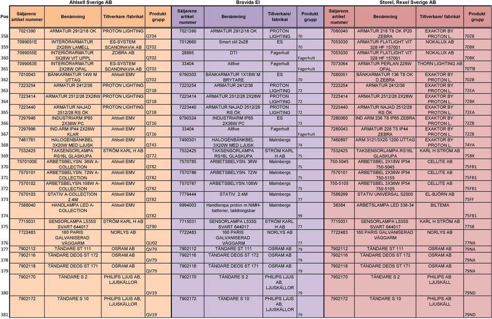 700 ARMATUR FLATLIGHT NOKALUX 360 3X28W UPPL QT02 Fagerhult 8 HF 7001 70BK 7099063E INTERIÖRARMATUR ES-SYSTEM 334 Allfive Fagerhult 7073064 ARMATUR PERLAN 228W THORN LIGHTING 361 2X28W OPAL