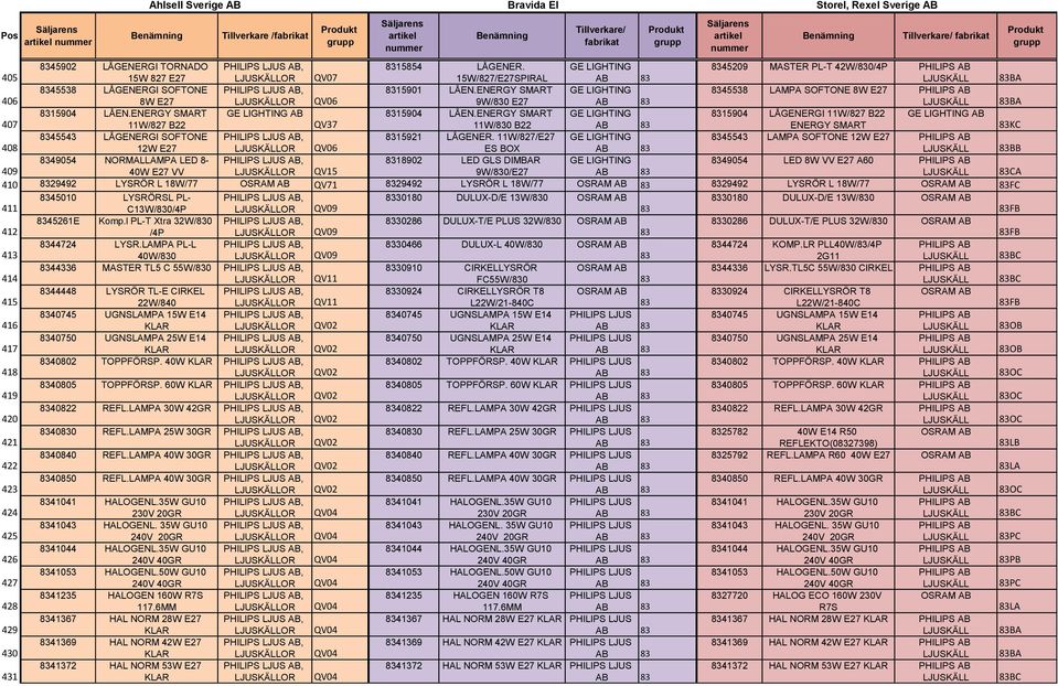 ENERGY SMART GE LIGHTING 839 LÅGENERGI W/827 B22 GE LIGHTING 407 W/827 B22 QV37 W/830 B22 ENERGY SMART 83KC 8345543 LÅGENERGI SOFTONE 83921 LÅGENER.