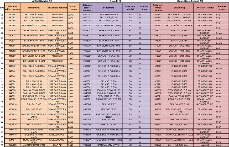 5 GRÖN/GUL (100M) ES 4092 FK 1,5 GRÖNGUL H07V-R ERICSSON 31 QA75 IS 08201 EKRK 3G1.5 R50 NEXANS SWEDEN 08001 EKRK 3G1.5 R50 ES 408001 EKRK 3G1,5 R50 DRAKA KEL QA61 SVERIGE MA 08221 EKRK 4G1.