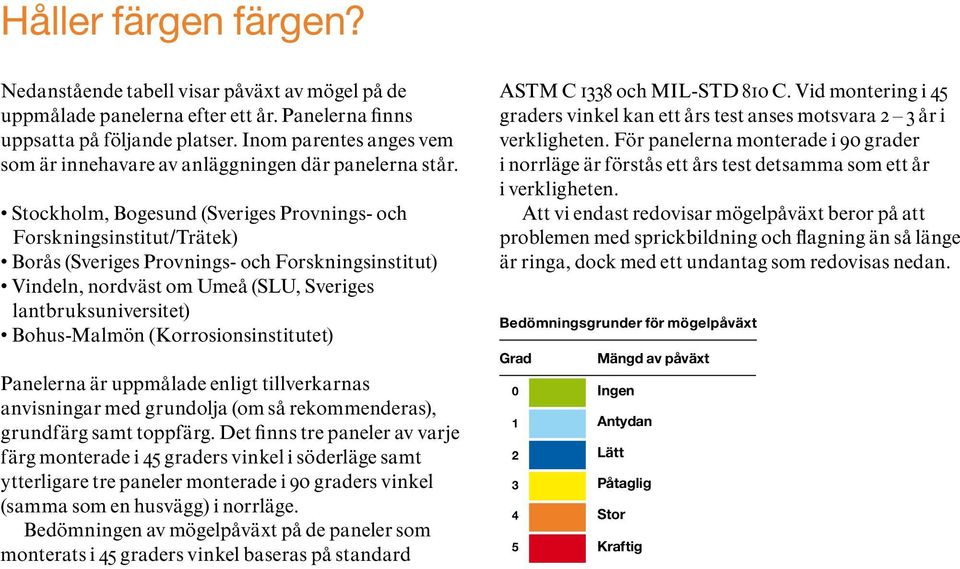 , Bogesund (Sveriges Provnings- och Forskningsinstitut/Trätek) (Sveriges Provnings- och Forskningsinstitut), nordväst om Umeå (SLU, Sveriges lantbruksuniversitet) (Korrosionsinstitutet) erna är