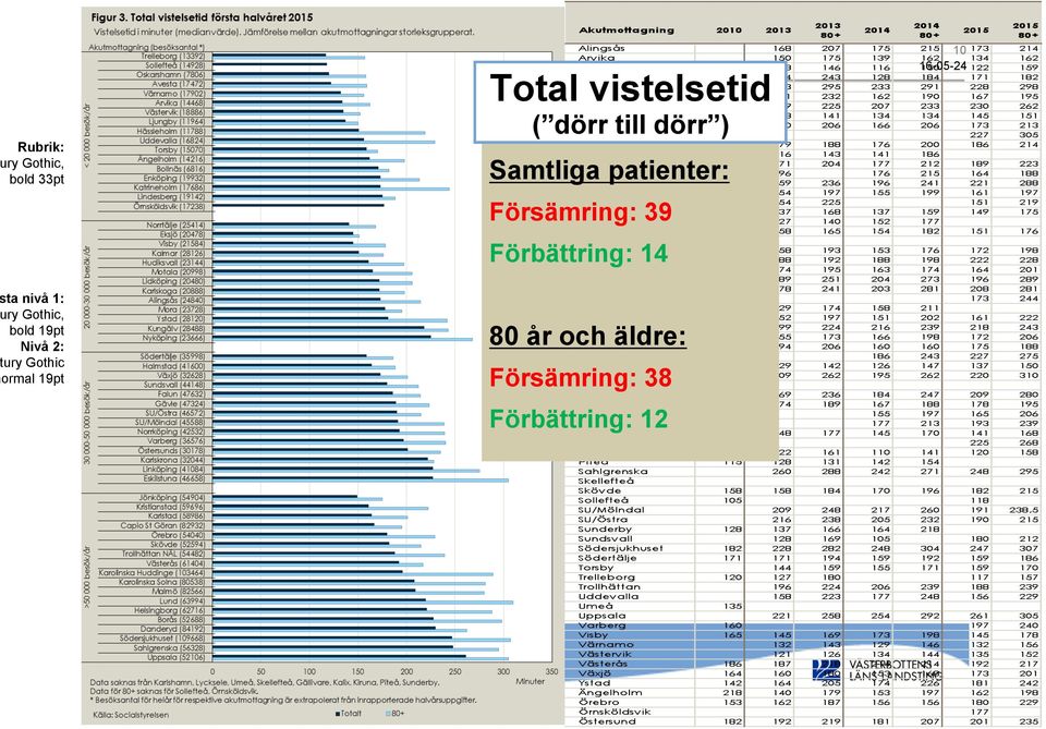 10 16-05-24 ta nivå 1: bold 19pt Nivå 2: ury Gothic