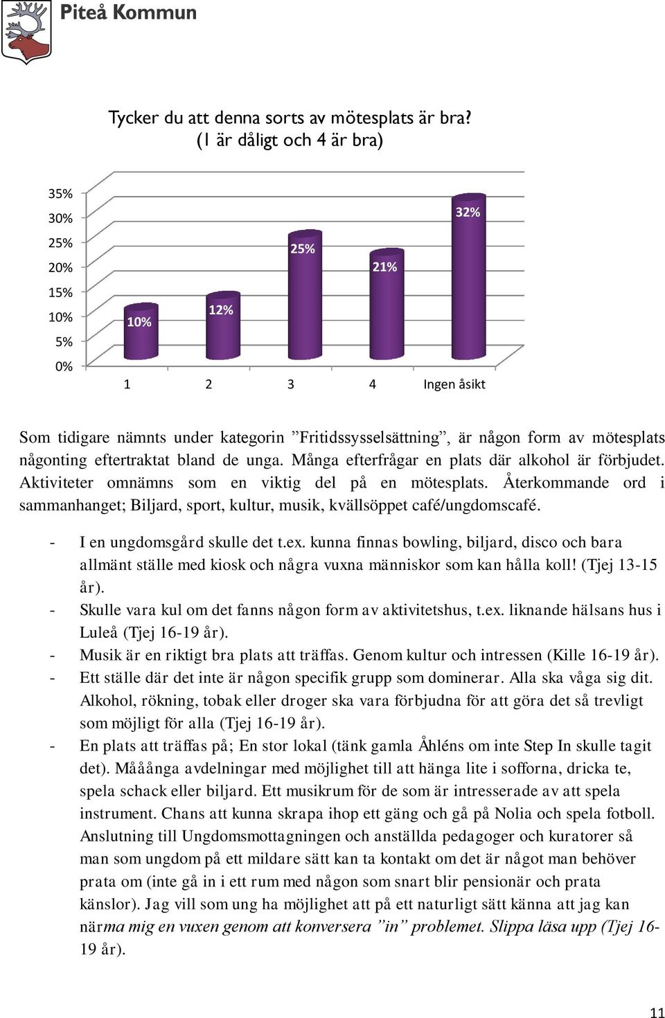 eftertraktat bland de unga. Många efterfrågar en plats där alkohol är förbjudet. Aktiviteter omnämns som en viktig del på en mötesplats.