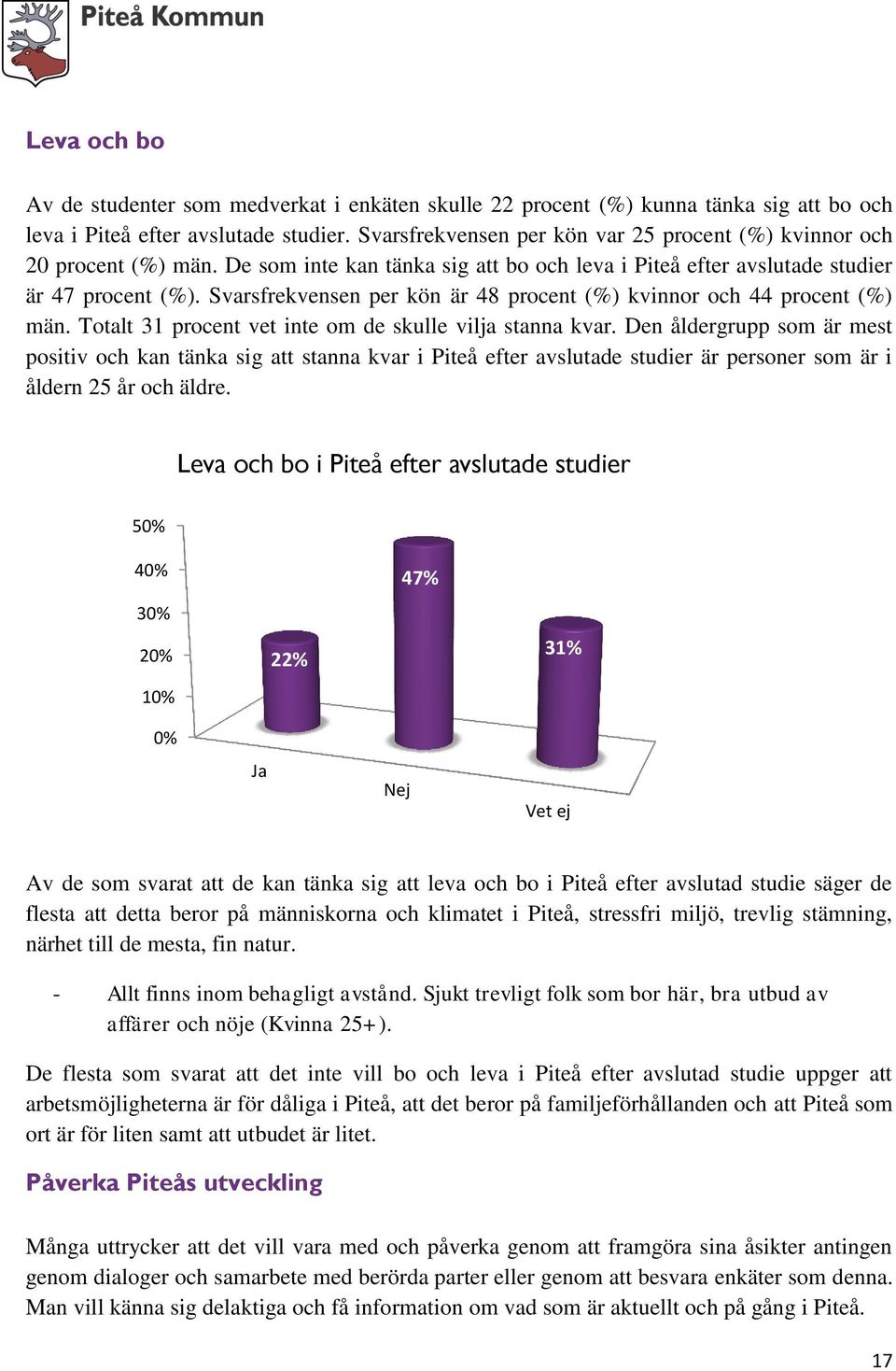 Svarsfrekvensen per kön är 48 procent (%) kvinnor och 44 procent (%) män. Totalt 31 procent vet inte om de skulle vilja stanna kvar.