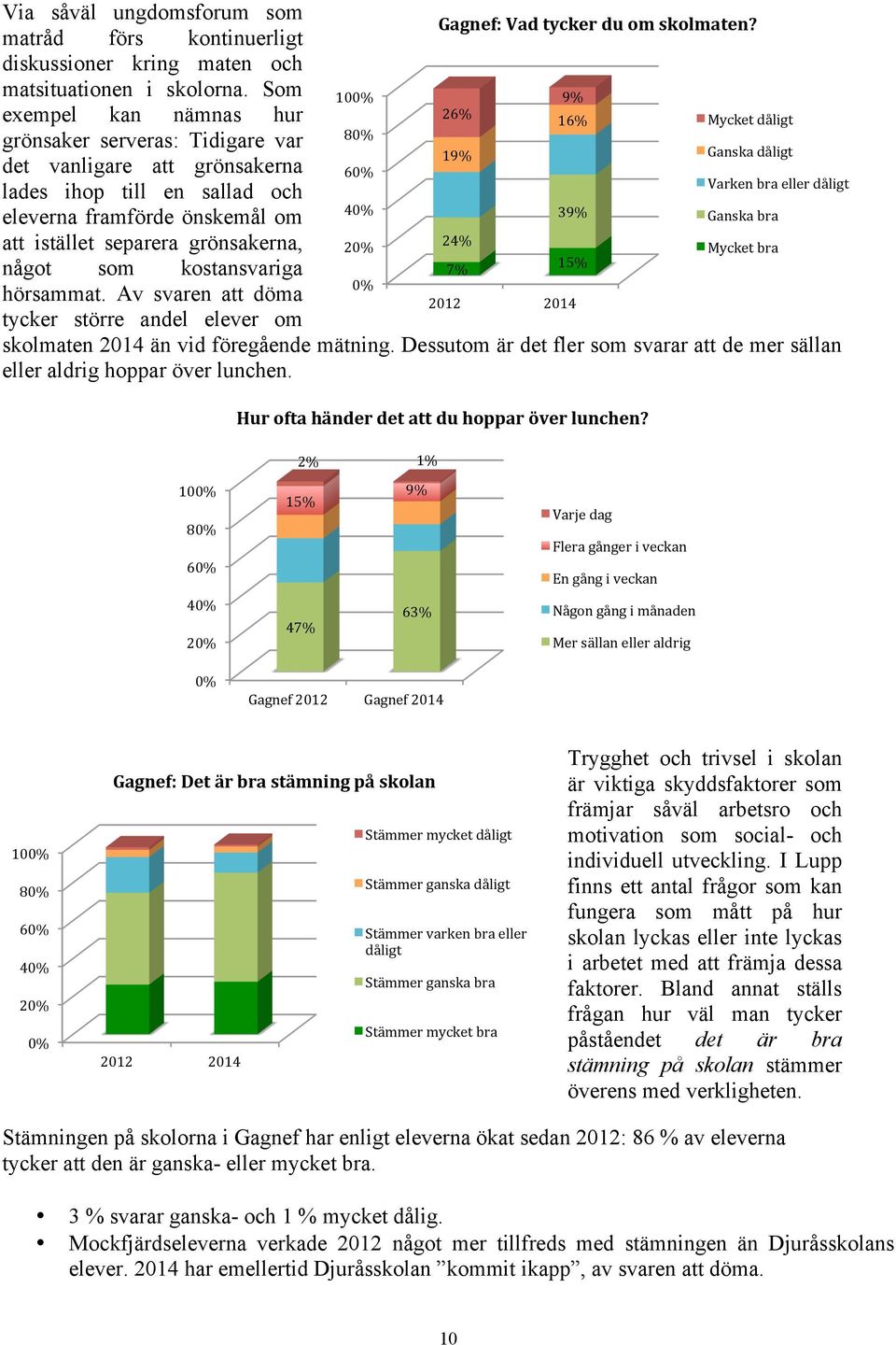 om 39% Ganska bra att istället separera grönsakerna, 2 24% Mycket bra något som kostansvariga 7% 15% hörsammat.