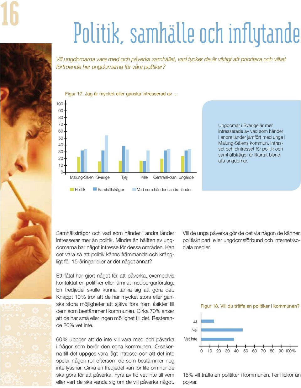 unga i Malung-Sälens kommun. Intresset och ointresset för politik och samhällsfrågor är likartat bland alla ungdomar.
