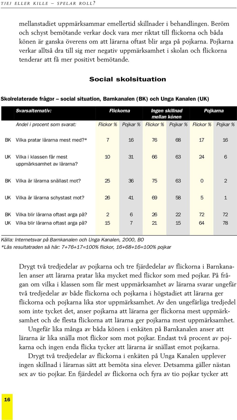 Pojkarna verkar alltså dra till sig mer negativ uppmärksamhet i skolan och flickorna tenderar att få mer positivt bemötande.