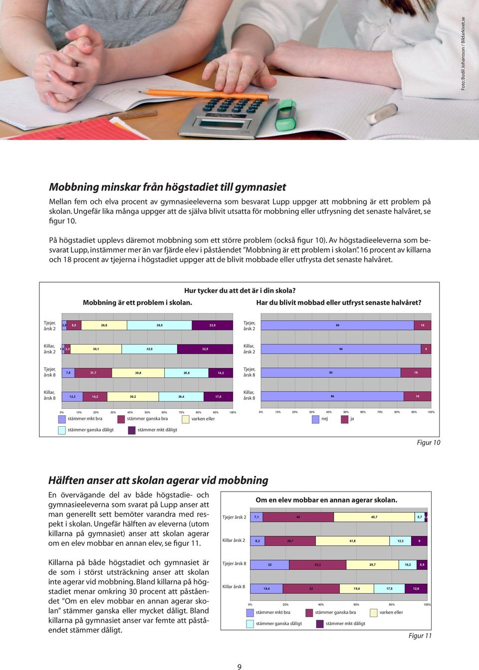 Av högstadieeleverna som besvarat Lupp, instämmer mer än var fjärde elev i påståendet Mobbning är ett problem i skolan.