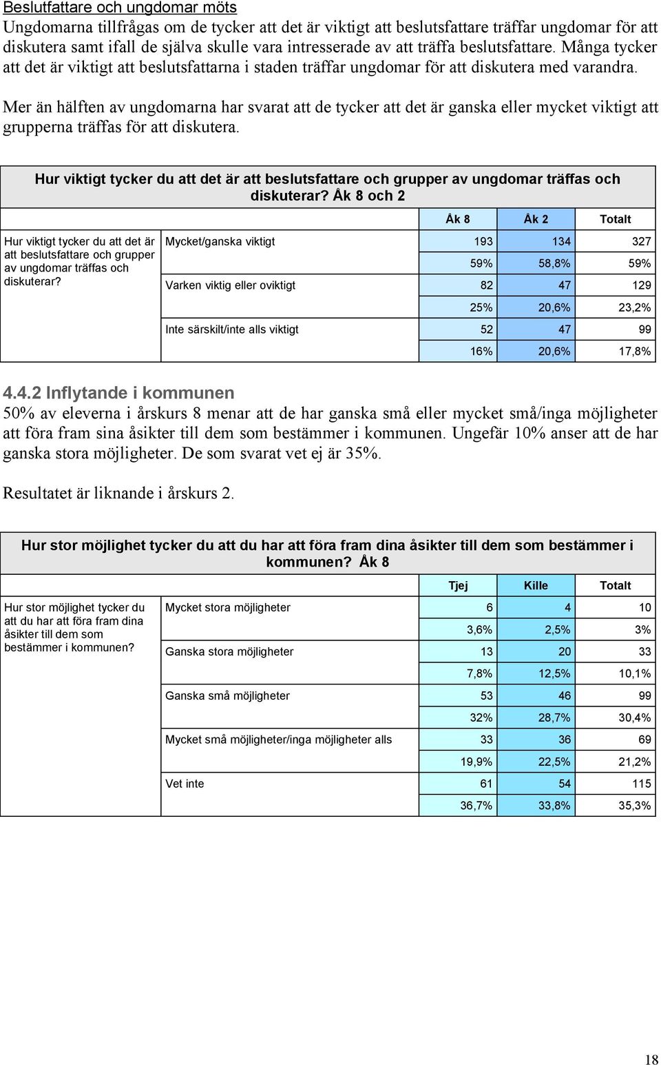 Mer än hälften av ungdomarna har svarat att de tycker att det är ganska eller mycket viktigt att grupperna träffas för att diskutera.