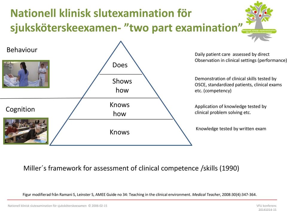 (competency) Application of knowledge tested by clinical problem solving etc.