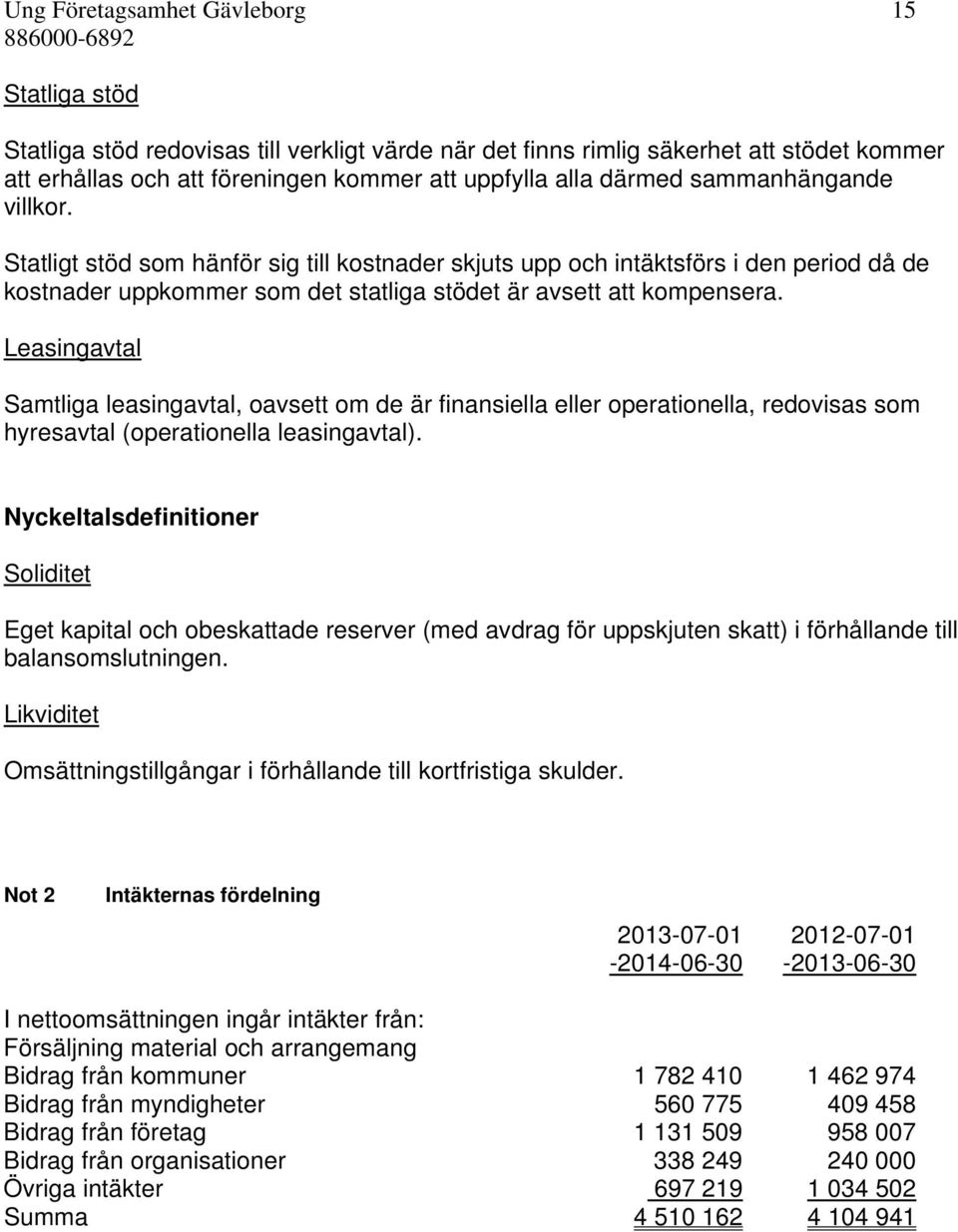 Leasingavtal Samtliga leasingavtal, oavsett om de är finansiella eller operationella, redovisas som hyresavtal (operationella leasingavtal).