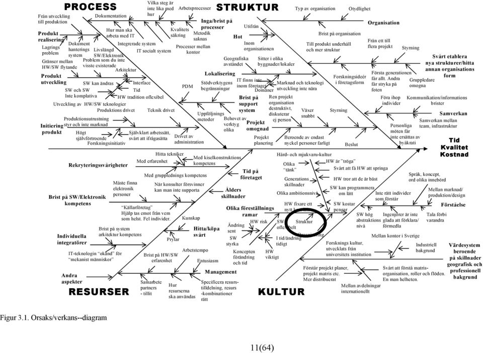 komplativa Utveckling av HW/SW teknologier Produktions drivet Produktionsutrustning styr och inte marknad Högt självförtroende Forskningsinitiativ Rekryteringssvårigheter Brist på SW/Elektronik