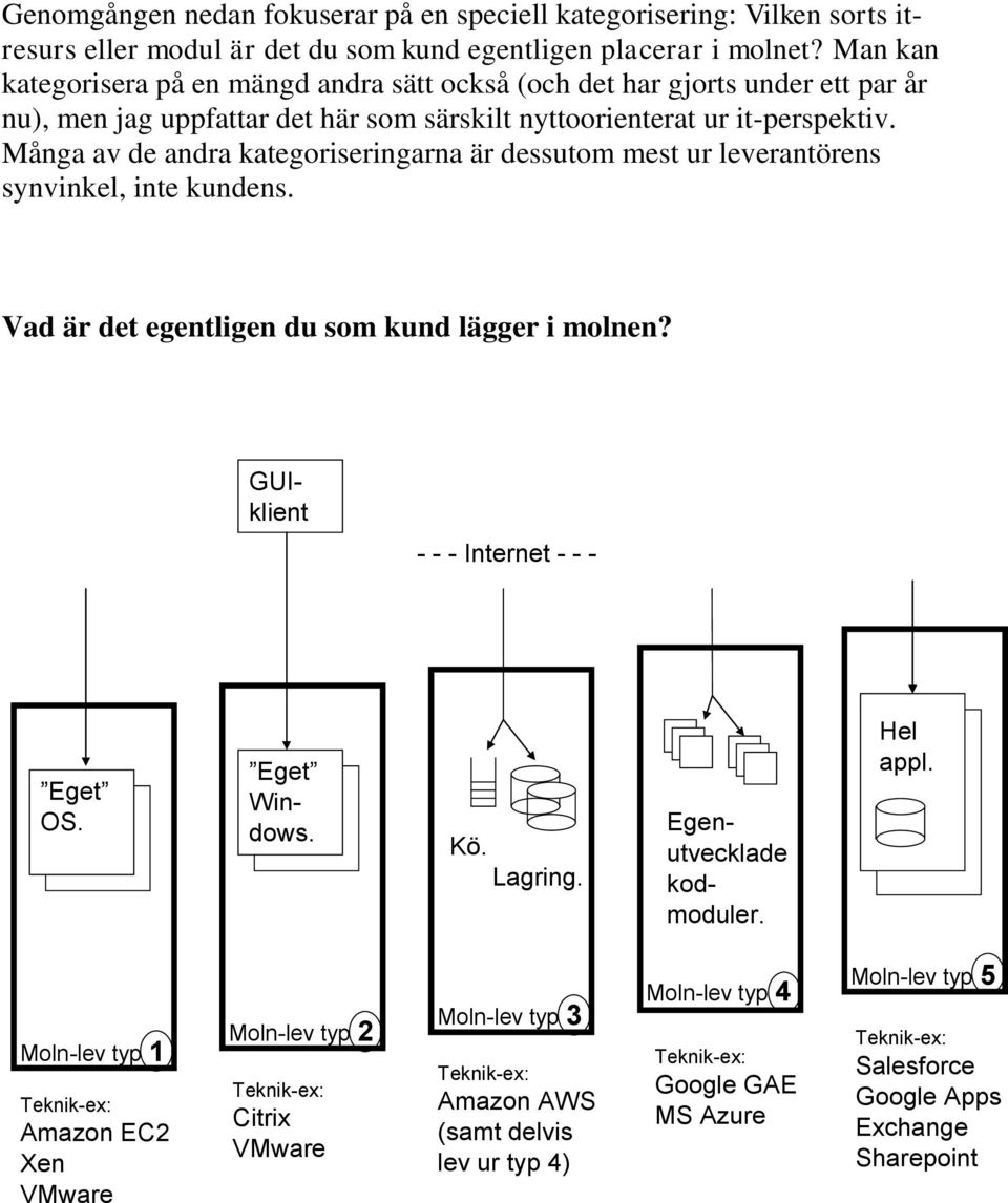 Många av de andra kategoriseringarna är dessutom mest ur leverantörens synvinkel, inte kundens. Vad är det egentligen du som kund lägger i molnen? GUIklient - - - Internet - - - Eget OS.