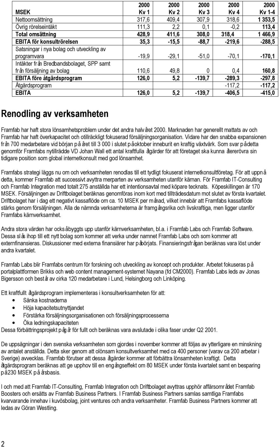 EBITA före åtgärdsprogram 126,0 5,2-139,7-289,3-297,8 Åtgärdsprogram -117,2-117,2 EBITA 126,0 5,2-139,7-406,5-415,0 Renodling av verksamheten Framfab har haft stora lönsamhetsproblem under det andra