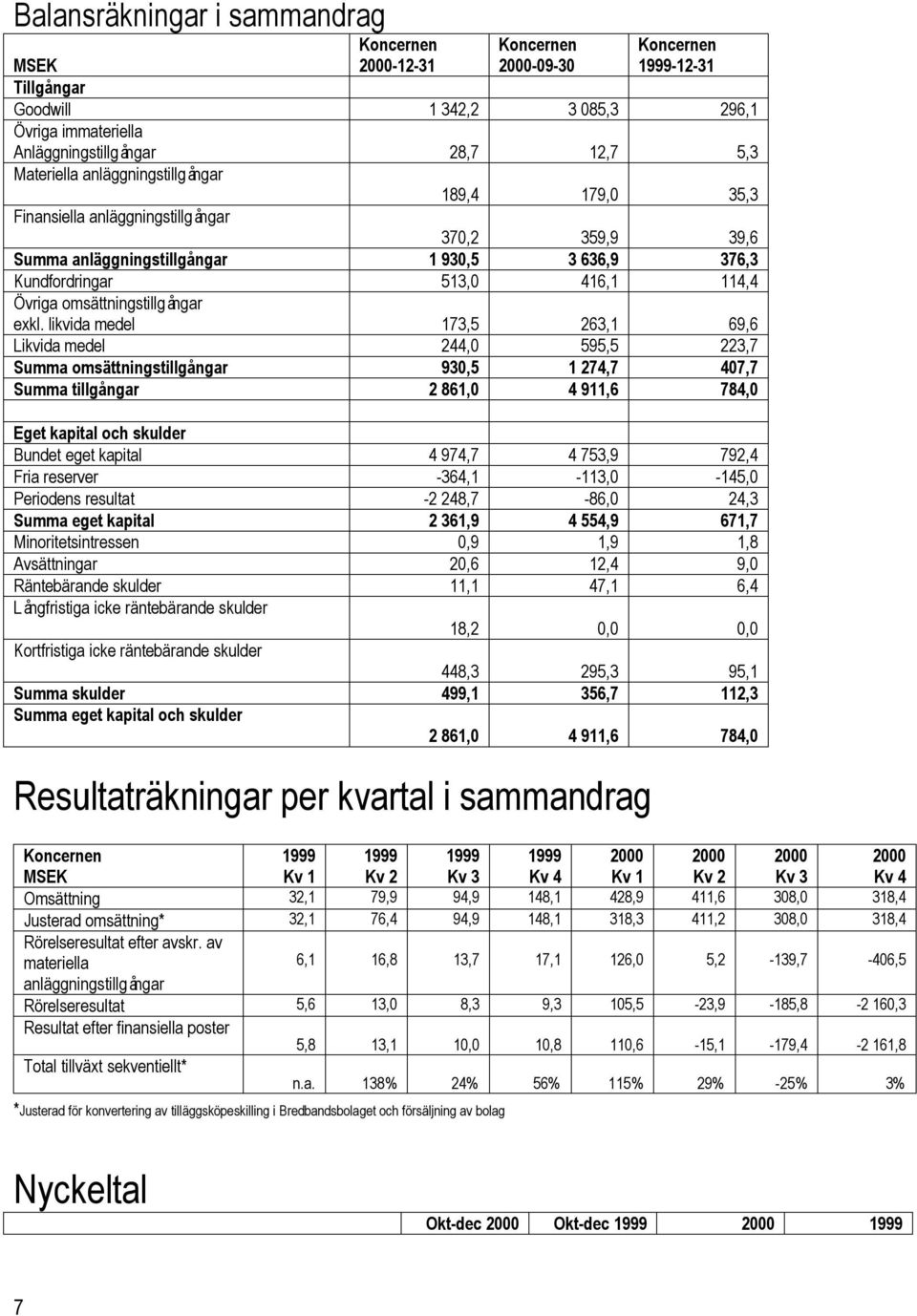 omsättningstillgångar exkl.