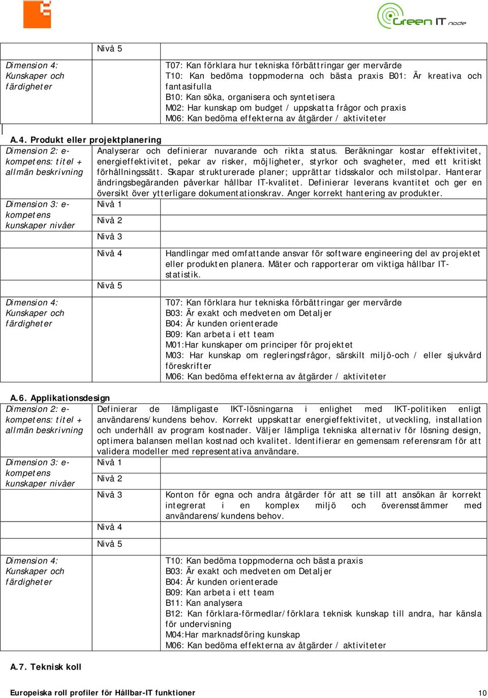 Beräkningar kostar effektivitet, : titel + energieffektivitet, pekar av risker, möjligheter, styrkor och svagheter, med ett kritiskt förhållningssätt.