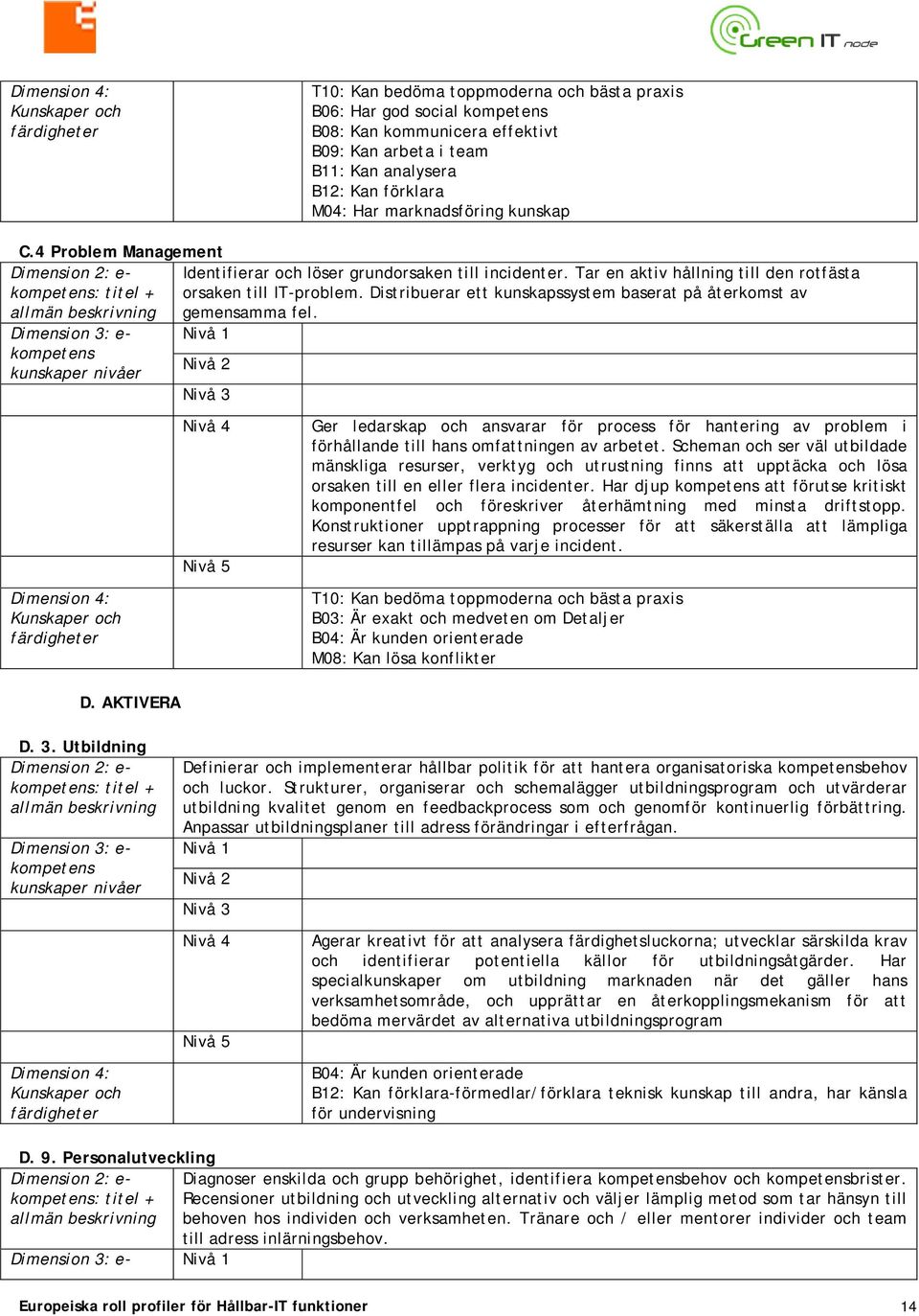 Ger ledarskap och ansvarar för process för hantering av problem i förhållande till hans omfattningen av arbetet.