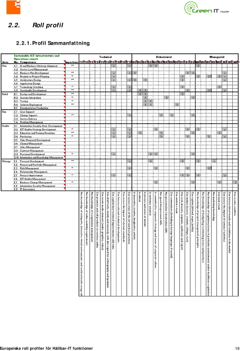 Europeiska roll profiler