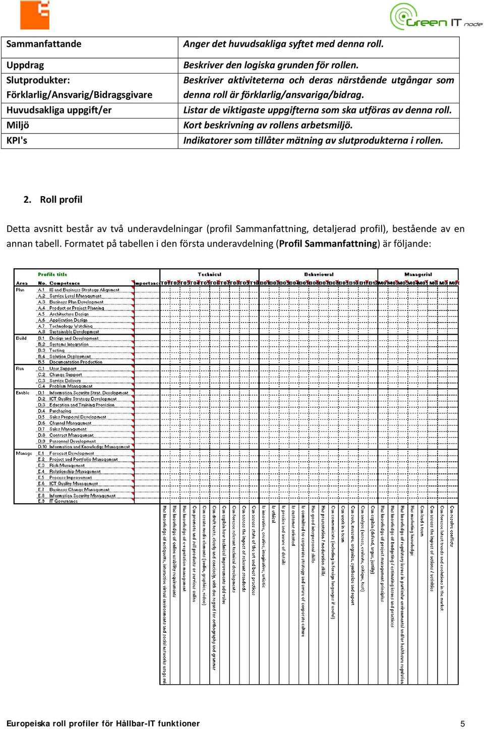 Listar de viktigaste uppgifterna som ska utföras av denna roll. Kort beskrivning av rollens arbetsmiljö. Indikatorer som tillåter mätning av slutprodukterna i rollen. 2.