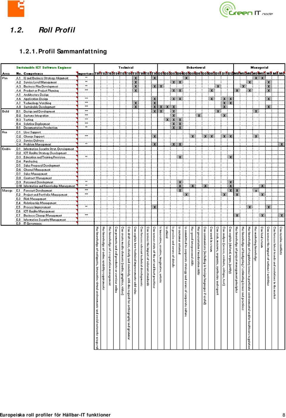 Europeiska roll profiler