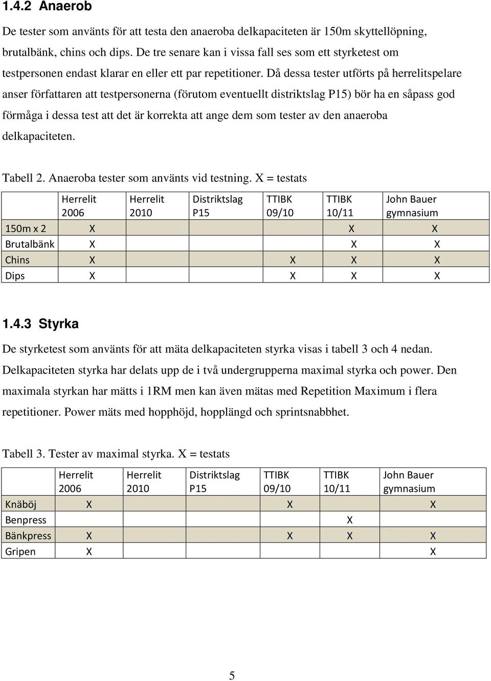 Då dessa tester utförts på herrelitspelare anser författaren att testpersonerna (förutom eventuellt distriktslag P15) bör ha en såpass god förmåga i dessa test att det är korrekta att ange dem som