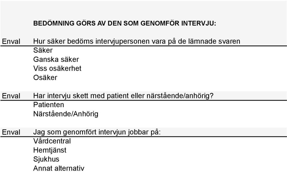osäkerhet Osäker Har intervju skett med patient eller närstående/anhörig?