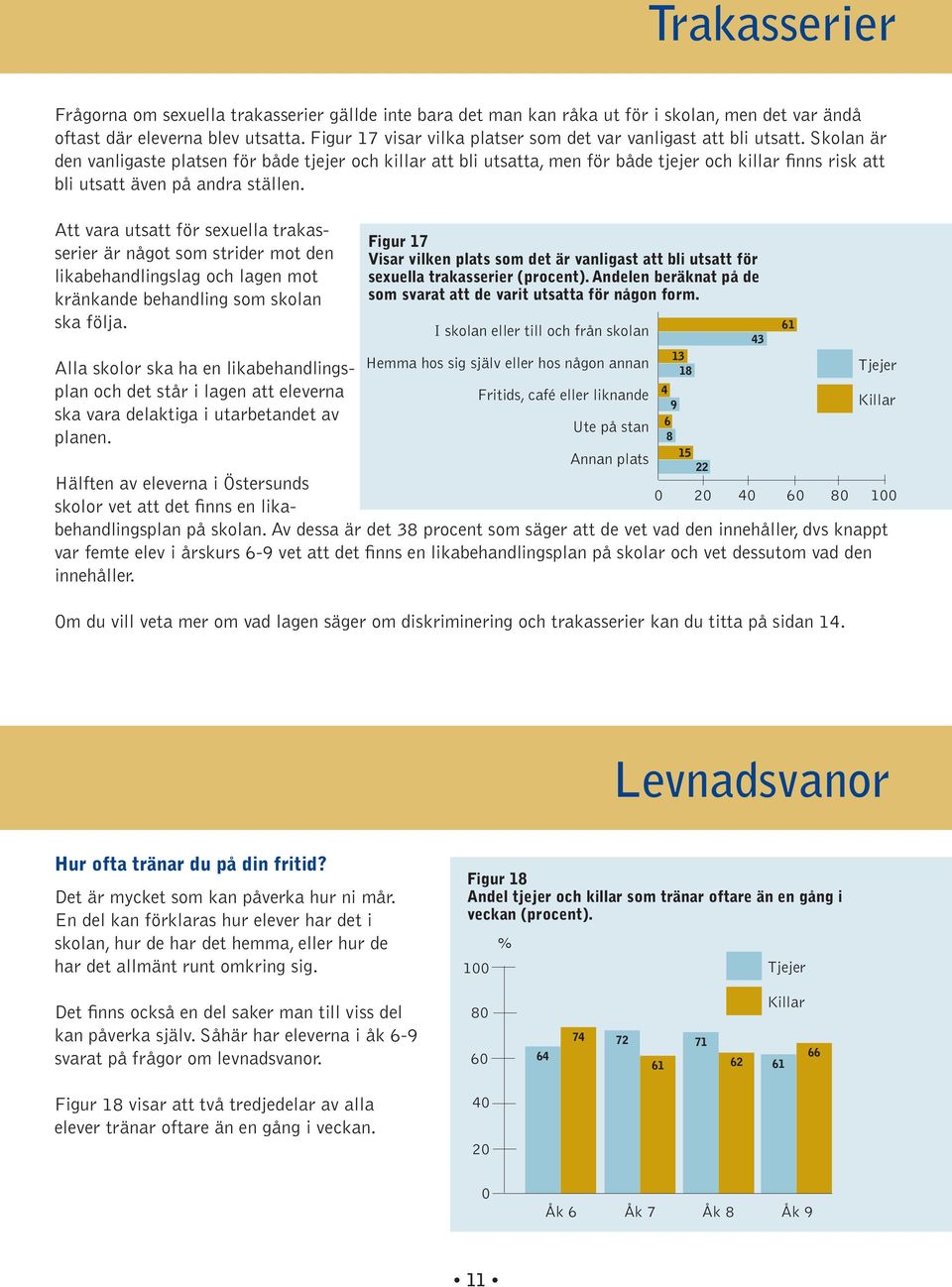 Skolan är den vanligaste platsen för både tjejer och killar att bli utsatta, men för både tjejer och killar finns risk att bli utsatt även på andra ställen.