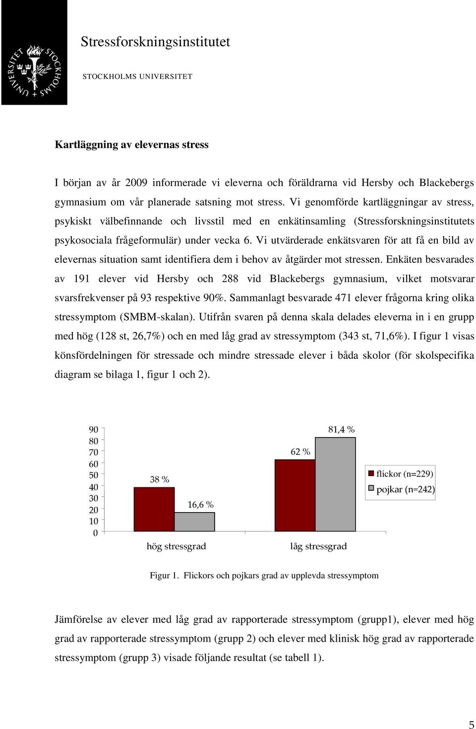 Vi utvärderade enkätsvaren för att få en bild av elevernas situation samt identifiera dem i behov av åtgärder mot stressen.