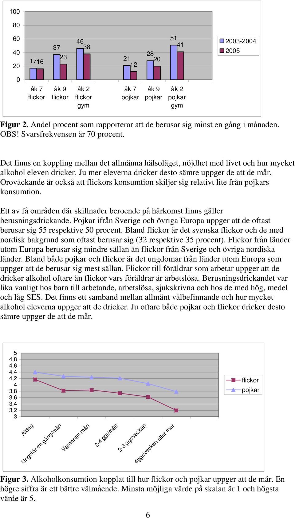 Oroväckande är också att s konsumtion skiljer sig relativt lite från s konsumtion. Ett av få områden där skillnader beroende på härkomst finns gäller berusningsdrickande.