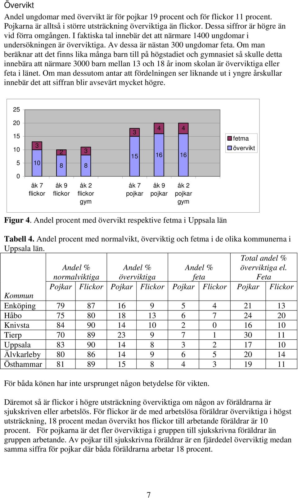 Om man beräknar att det finns lika många barn till på högstadiet och gymnasiet så skulle detta innebära att närmare 3000 barn mellan 13 och 18 år inom skolan är överviktiga eller feta i länet.