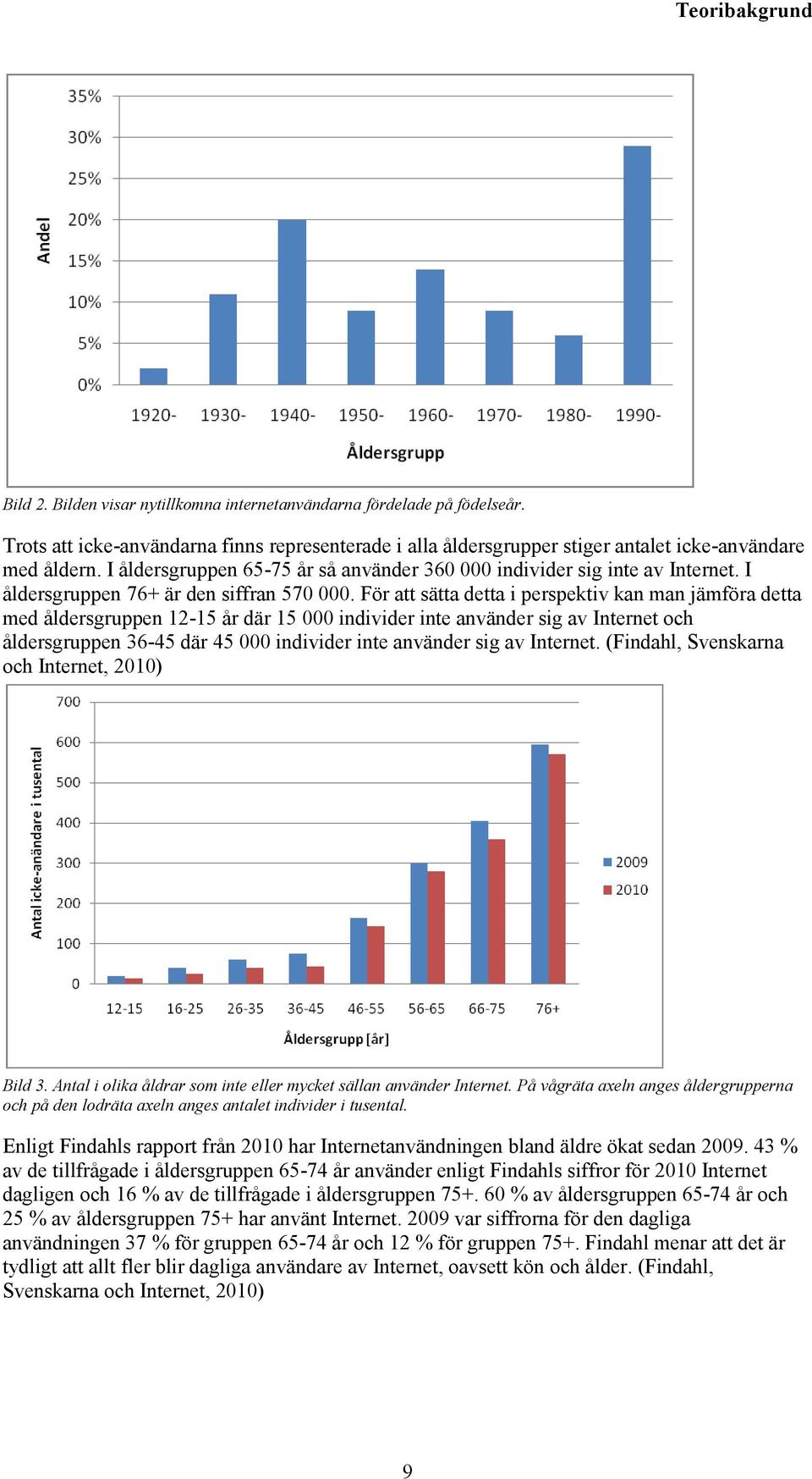 För att sätta detta i perspektiv kan man jämföra detta med åldersgruppen 12-15 år där 15 000 individer inte använder sig av Internet och åldersgruppen 36-45 där 45 000 individer inte använder sig av