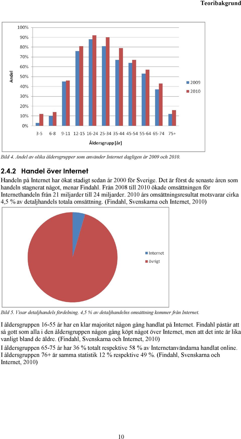 2010 års omsättningsresultat motsvarar cirka 4,5 % av detaljhandels totala omsättning. (Findahl, Svenskarna och Internet, 2010) Bild 5. Visar detaljhandels fördelning.