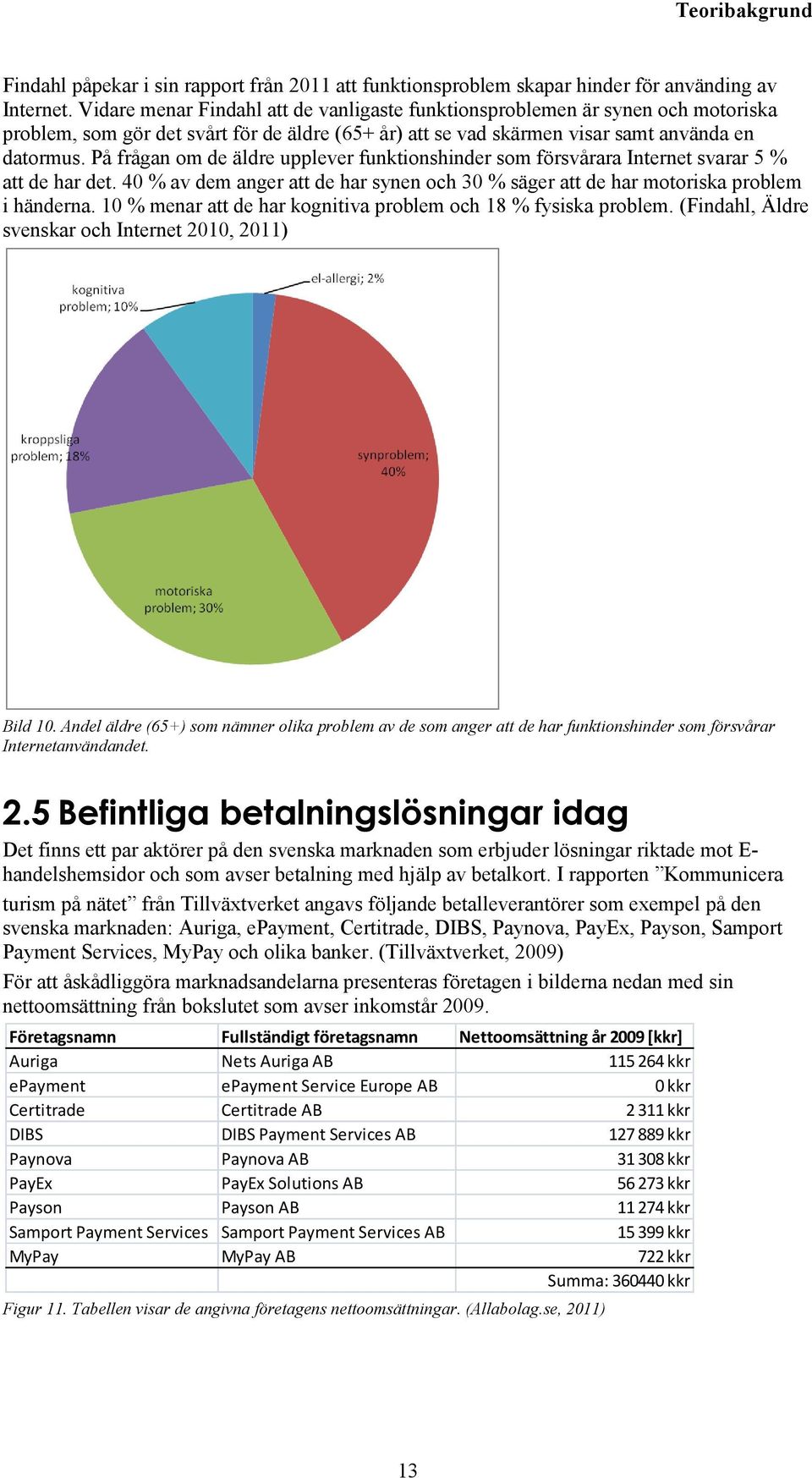 På frågan om de äldre upplever funktionshinder som försvårara Internet svarar 5 % att de har det. 40 % av dem anger att de har synen och 30 % säger att de har motoriska problem i händerna.