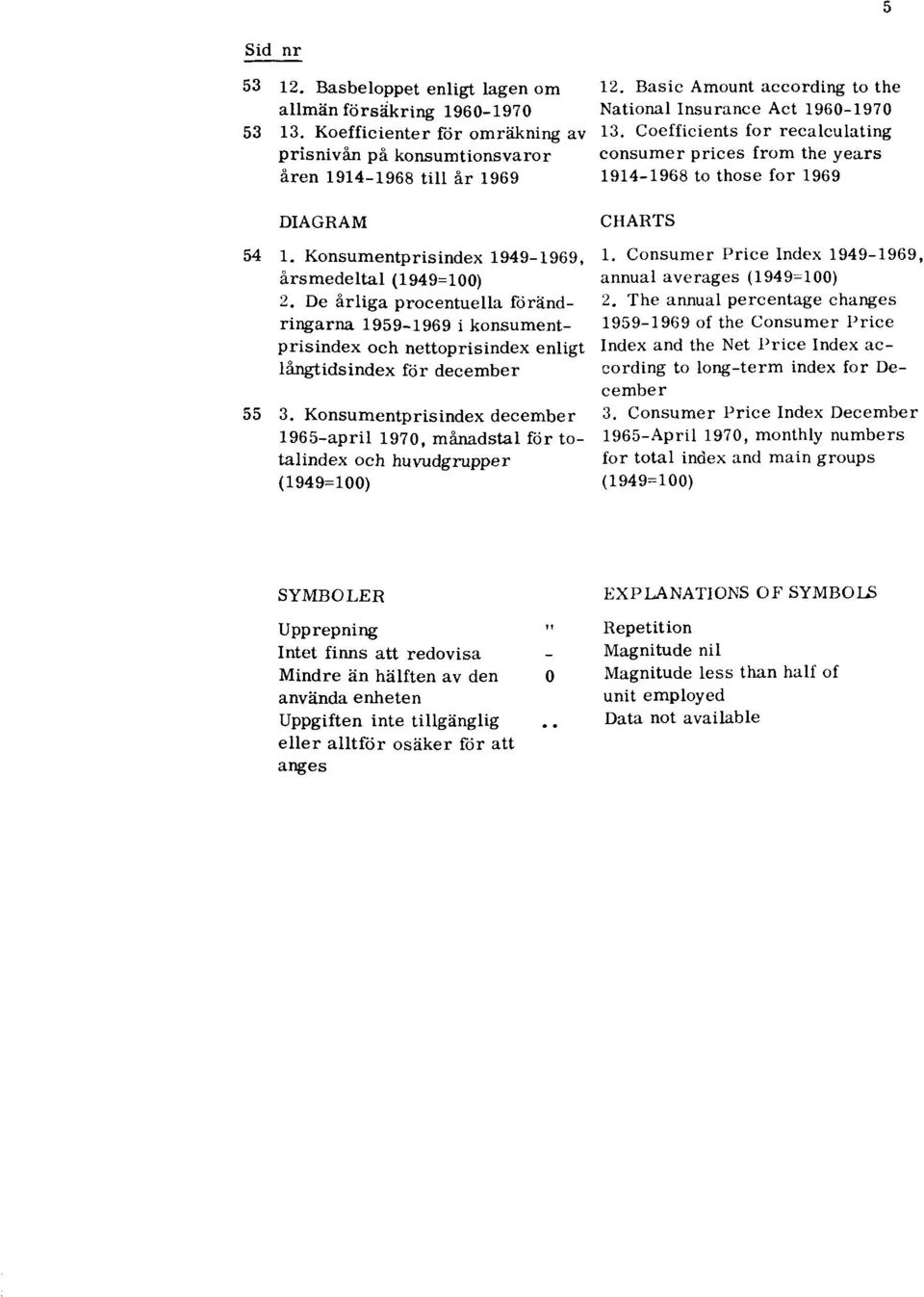 Konsumentprisindex 1949-1969, årsmedeltal (1949 = 100) 2. De årliga procentuella förändringarna 1959-1969 i konsumentprisindex och nettoprisindex enligt långtidsindex för december 55 3.
