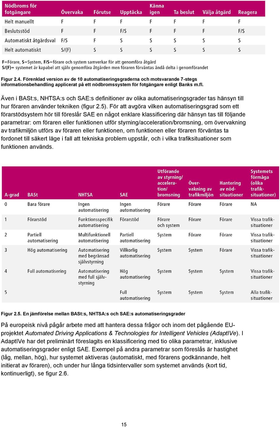 För att avgöra vilken automatiseringsgrad som ett förarstödsystem hör till föreslår SAE en något enklare klassificering där hänsyn tas till följande parametrar: om föraren eller funktionen utför