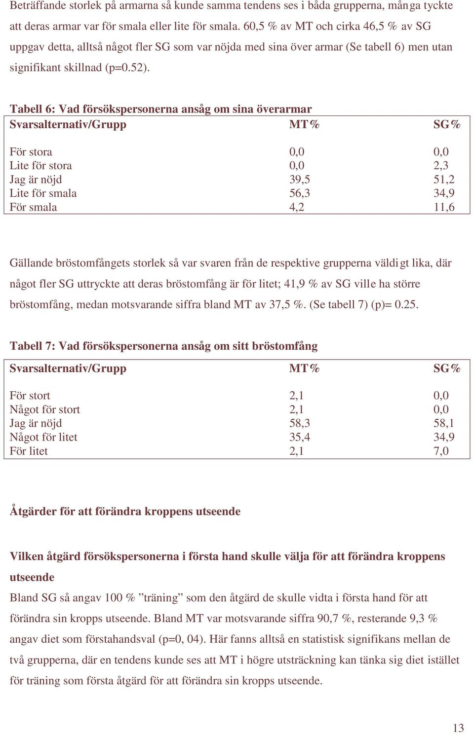 Tabell 6: Vad försökspersonerna ansåg om sina överarmar Svarsalternativ/Grupp MT% SG% För stora 0,0 0,0 Lite för stora 0,0 2,3 Jag är nöjd 39,5 51,2 Lite för smala 56,3 34,9 För smala 4,2 11,6