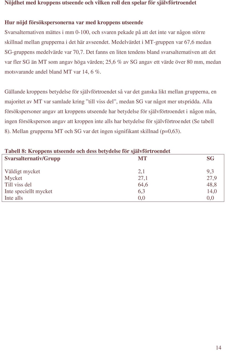 Det fanns en liten tendens bland svarsalternativen att det var fler SG än MT som angav höga värden; 25,6 % av SG angav ett värde över 80 mm, medan motsvarande andel bland MT var 14, 6 %.