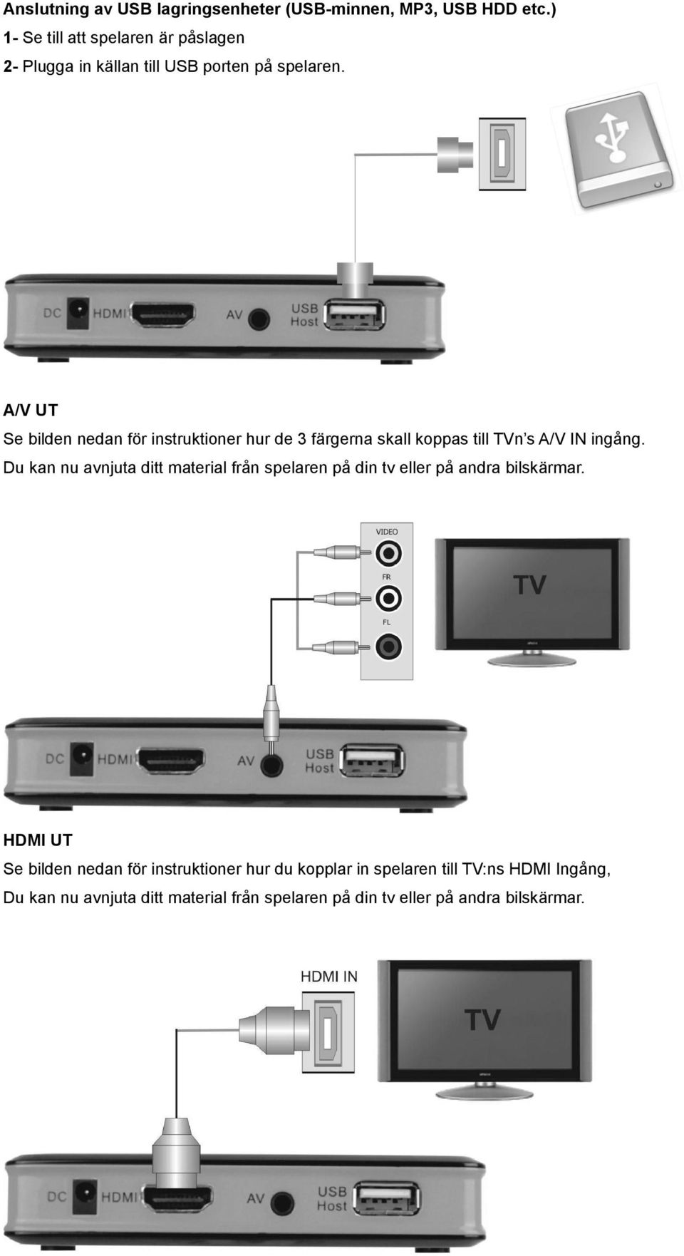 A/V UT Se bilden nedan för instruktioner hur de 3 färgerna skall koppas till TVn s A/V IN ingång.