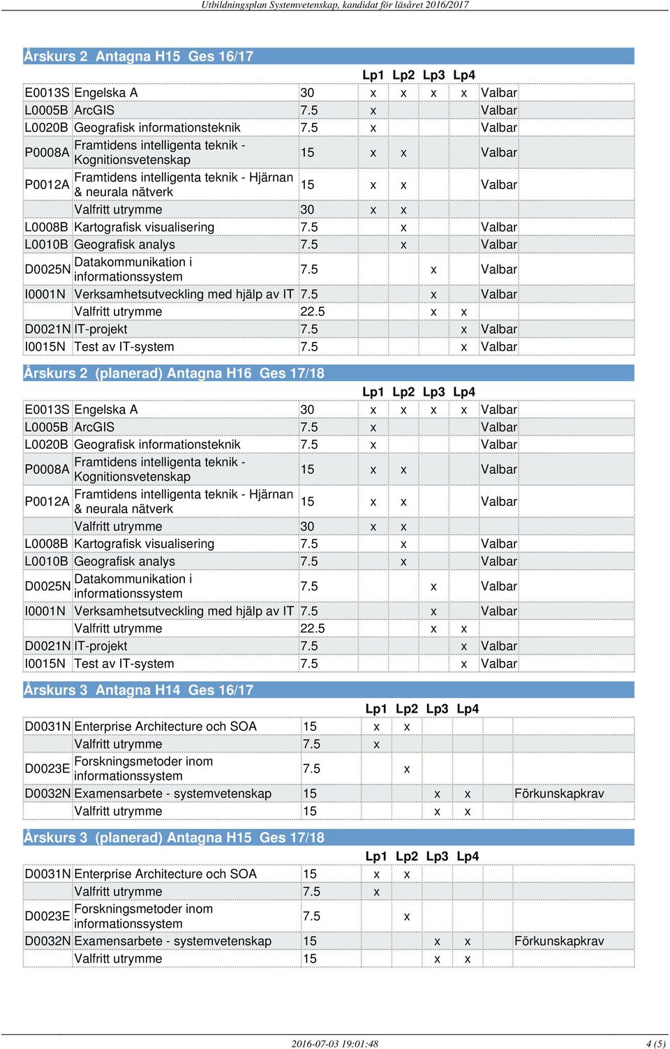 I0001N Verksamhetsutveckling med hjälp av IT Valbar Valfritt utrymme 22.