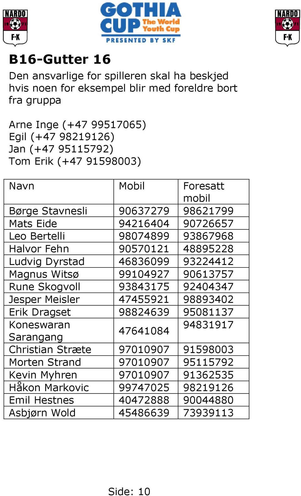 93224412 Magnus Witsø 99104927 90613757 Rune Skogvoll 93843175 92404347 Jesper Meisler 47455921 98893402 Erik Dragset 98824639 95081137 Koneswaran 94831917 47641084 Sarangang Christian