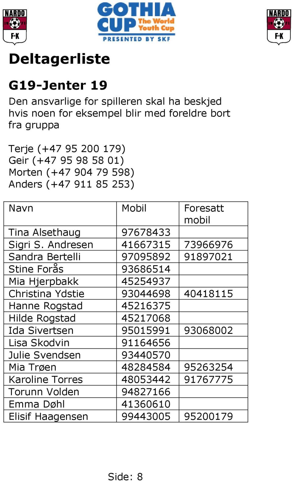 Andresen 41667315 73966976 Sandra Bertelli 97095892 91897021 Stine Forås 93686514 Mia Hjerpbakk 45254937 Christina Ydstie 93044698 40418115 Hanne Rogstad 45216375 Hilde