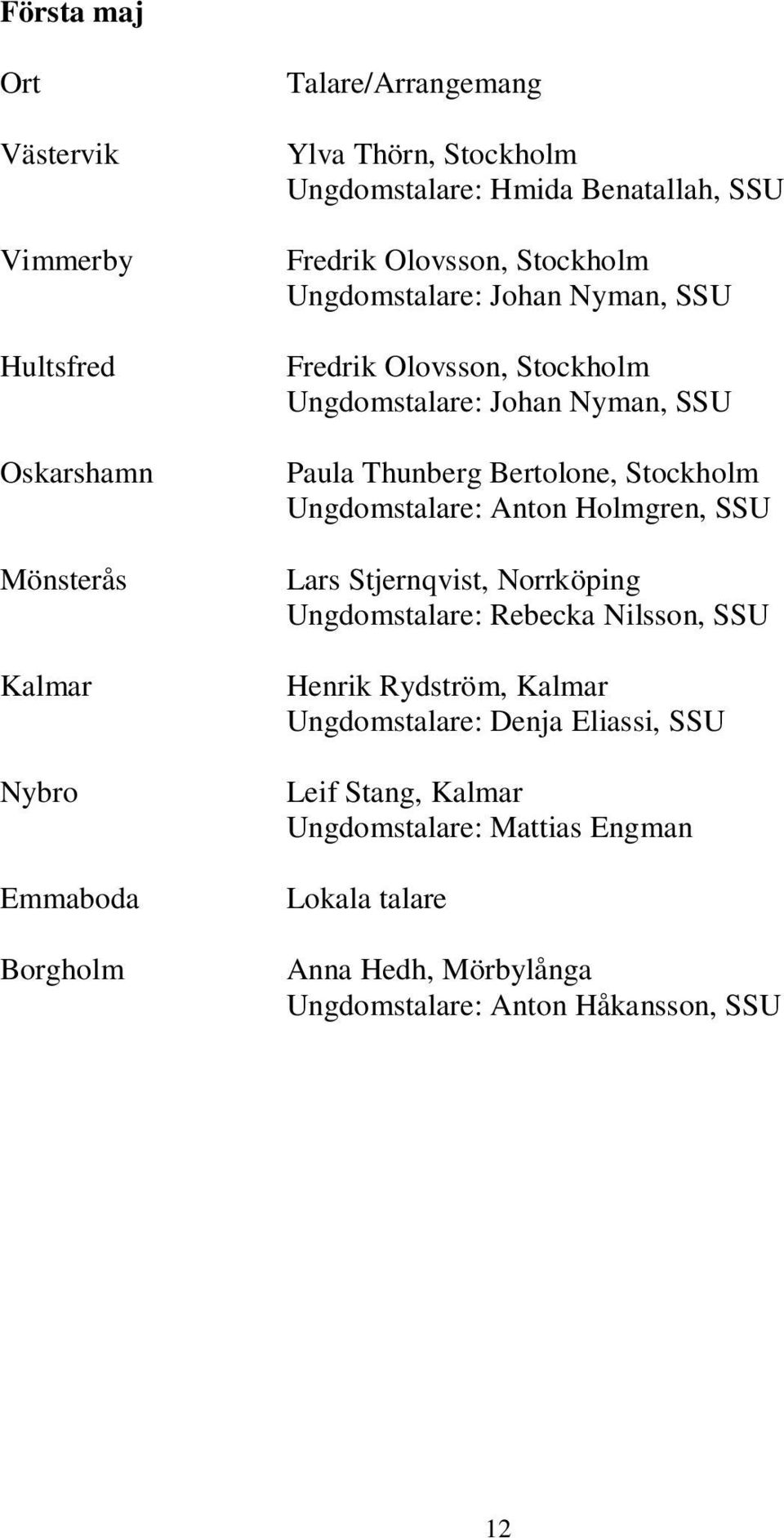Thunberg Bertolone, Stockholm Ungdomstalare: Anton Holmgren, SSU Lars Stjernqvist, Norrköping Ungdomstalare: Rebecka Nilsson, SSU Henrik Rydström,