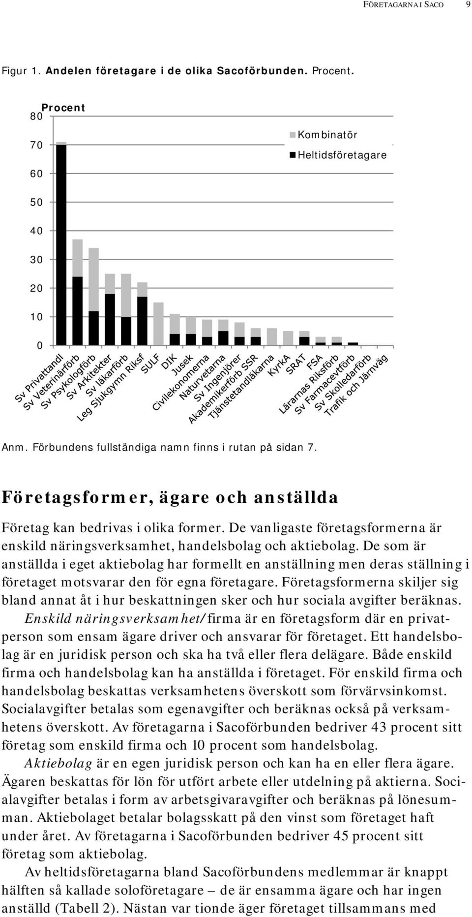 De vanligaste företagsformerna är enskild näringsverksamhet, handelsbolag och aktiebolag.