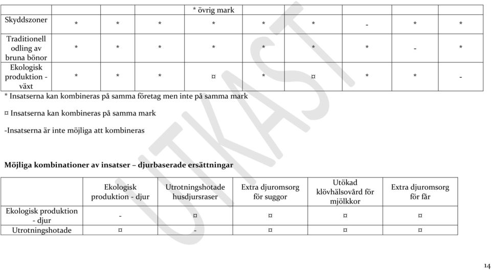 möjliga att kombineras Möjliga kombinationer av insatser djurbaserade ersättningar Ekologisk produktion - djur Utrotningshotade