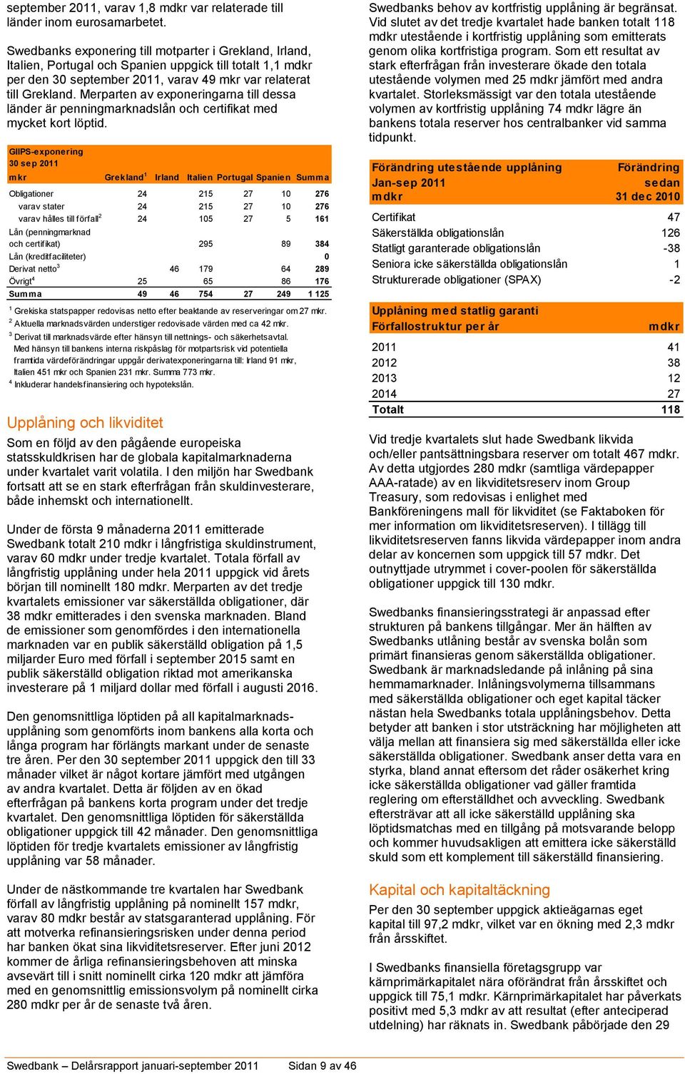 Merparten av exponeringarna till dessa länder är penningmarknadslån och certifikat med mycket kort löptid.