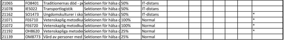 företagsekonomi hälsa och I 100% samhälle Normal * 21072 FE6720 Vetenskaplig metodkurs Sektionen i företagsekonomi hälsa och Il100% samhälle Normal * 21192 OH8620