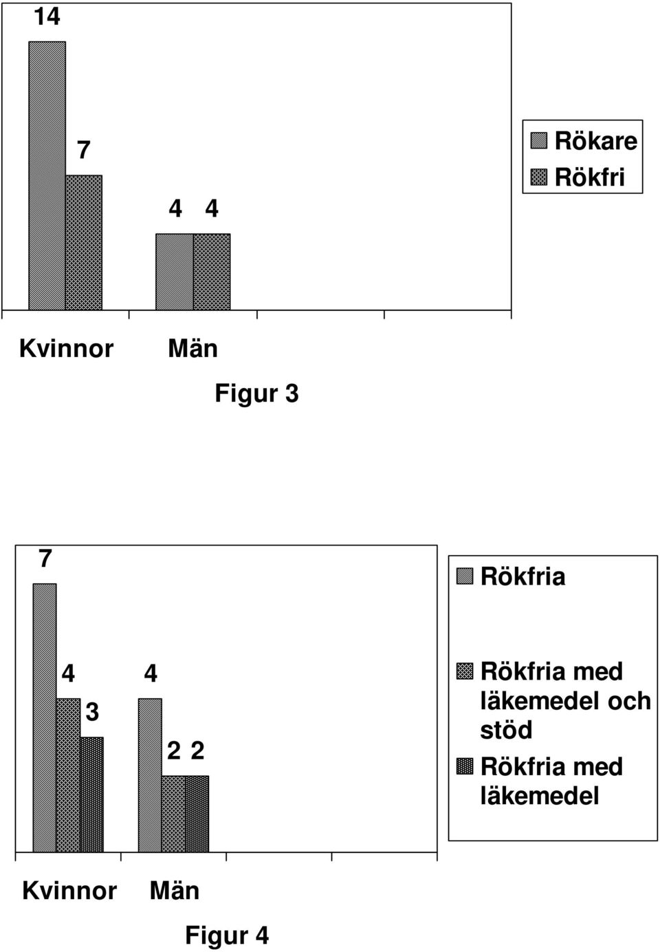 Rökfria med läkemedel och stöd